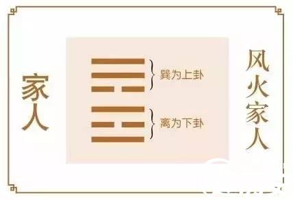 家庭最重要的人物是主妇?家还是要以女人为主